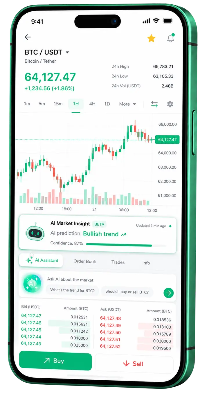 Brezza Capitivo mobile trading view